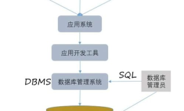 数据库基础与应用,构建高效数据管理平台之道